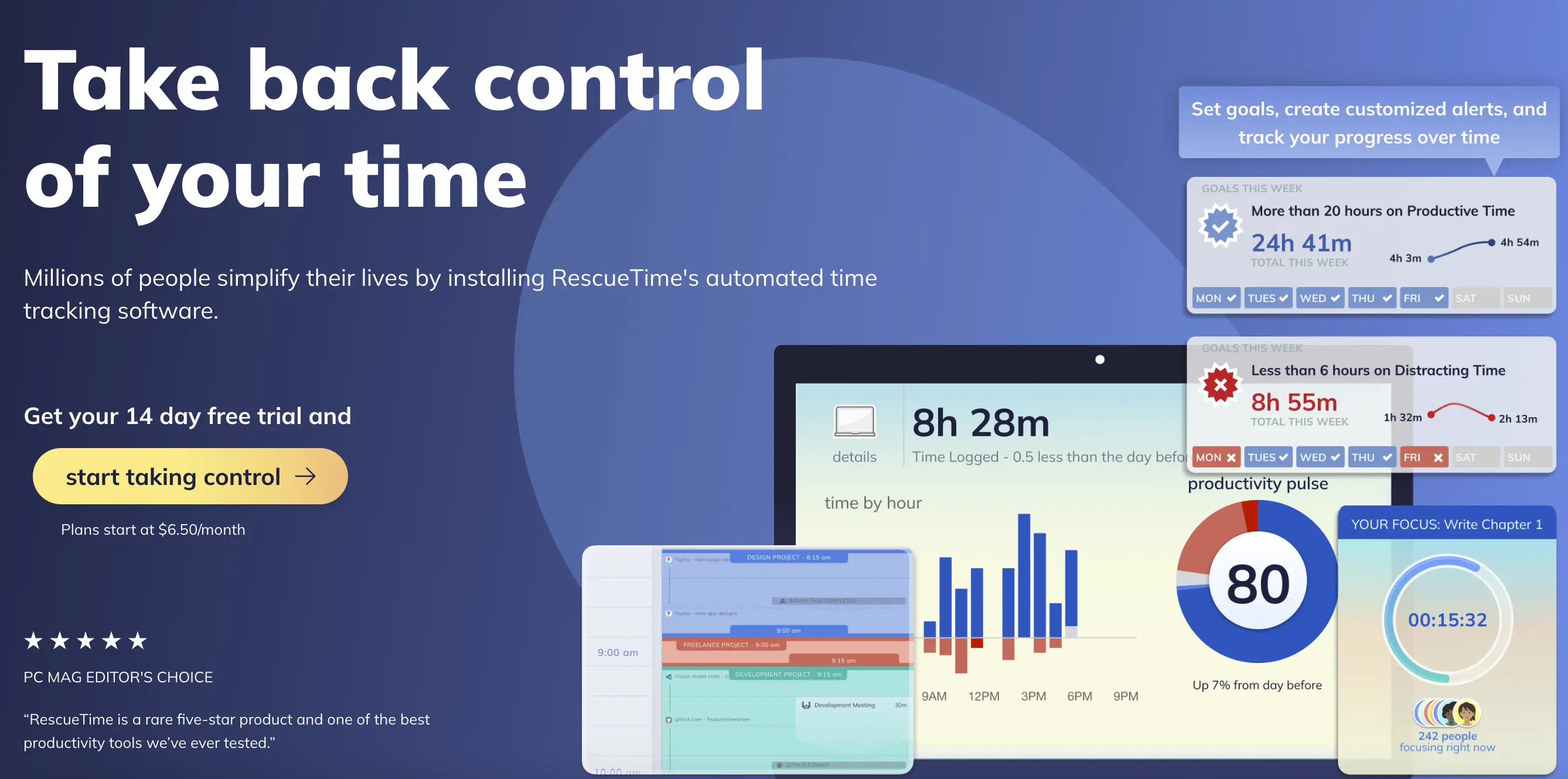 RescueTime: An Overview